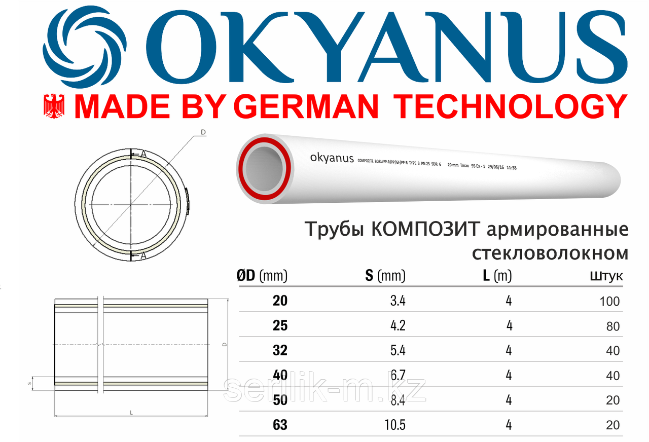ТРУБЫ OKYANUS Q63мм (СЕРЫЙ) С СТЕКЛОВОЛ.ПОКРЫТИЕ