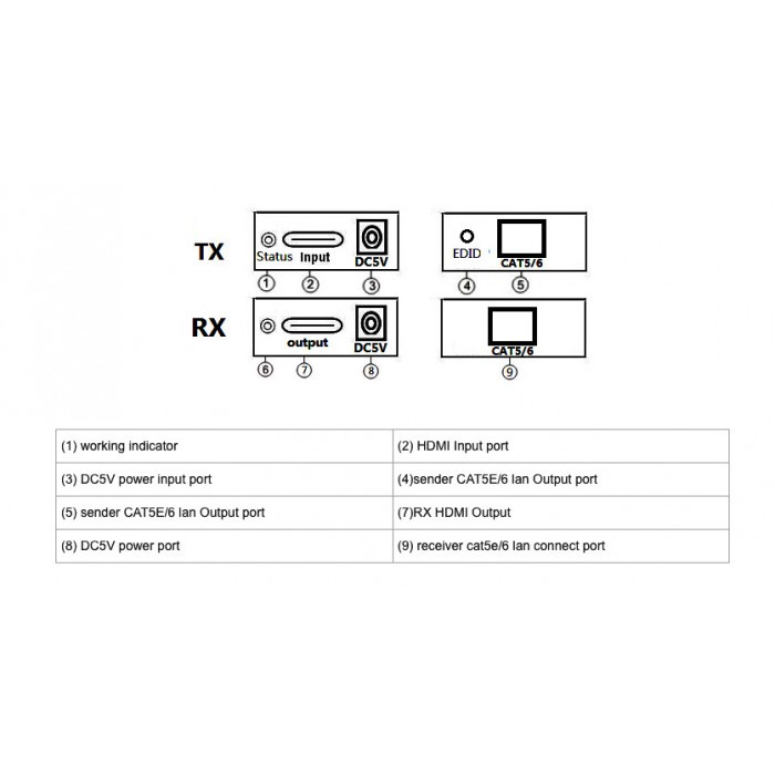 HDMI extender удлинитель по витой паре 60 метров cat-5e/6e - фото 4 - id-p43992301