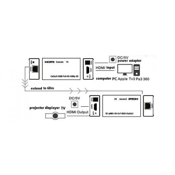 HDMI extender удлинитель по витой паре 60 метров cat-5e/6e - фото 5 - id-p43992301