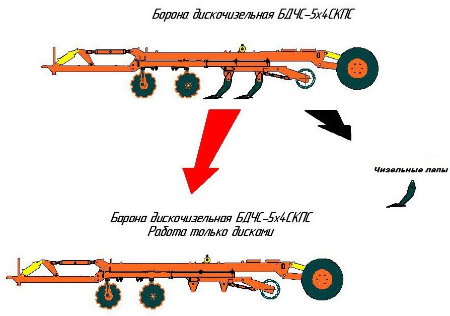 Борона дискочизельная БДЧ-2,7х4