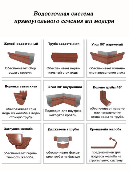 Труба водосточная 76х102х3000 с коленом