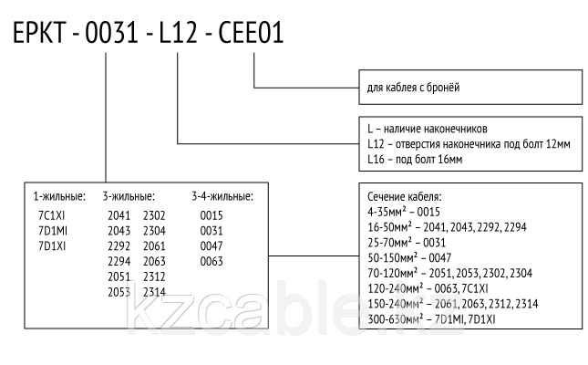 Муфта EPKT-2312, фото 2