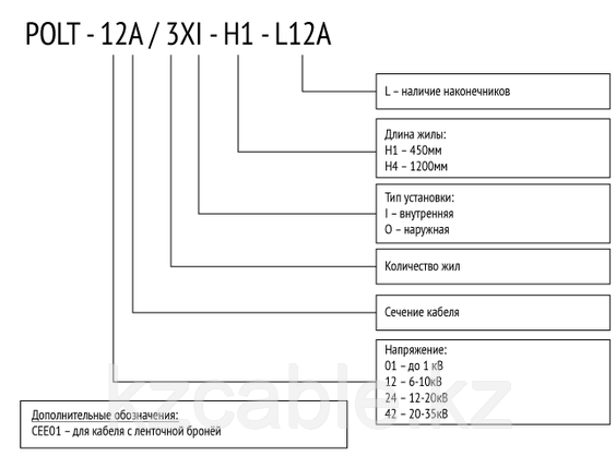 Муфта POLT-24B/3XI-H4, фото 2