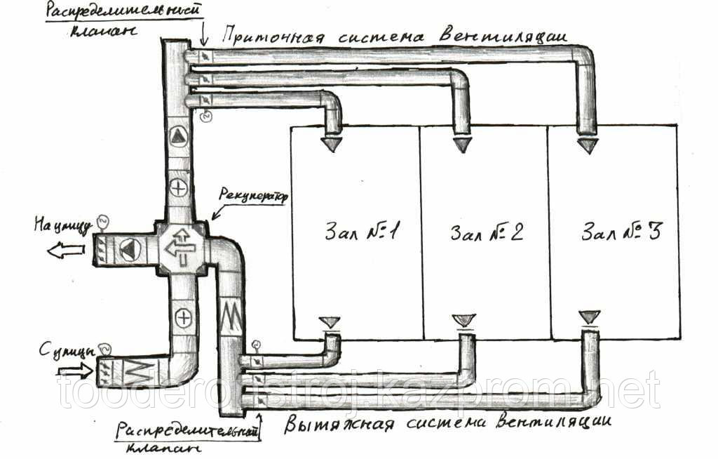 Вентиляция (приток и вытяжка) помещения (зала) для хореографии - фото 3 - id-p44272581