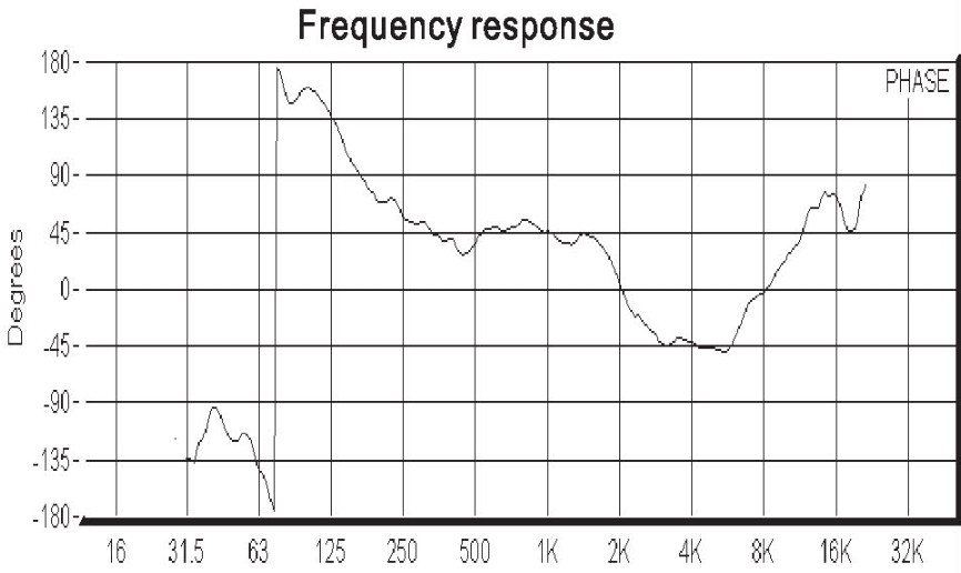 Сценический монитор ZSound М15 - фото 6 - id-p44354507