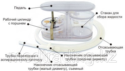 Аспиратор портативный с механическим приводом АПМ-МП-1, фото 2