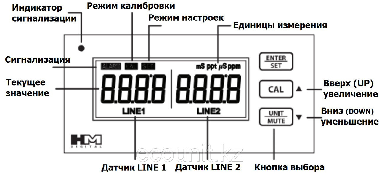 HM Digital Двух линейный HM Digital PSC-54 (PS-54D-mA) монитор уровня TDS/EC воды с токовым выходом PS54DmA - фото 2 - id-p27235651