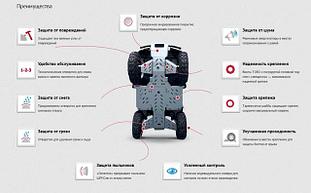 Защита для квадроциклов