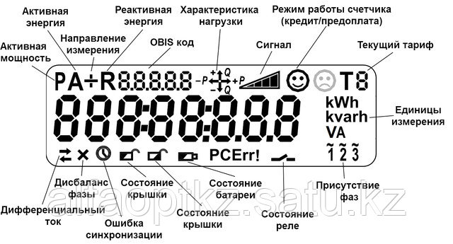 Дисплей счетчика. Как считать показания.