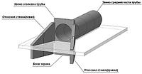 Звено оголовка и откосные стенки для прямоугольных водопропускных труб