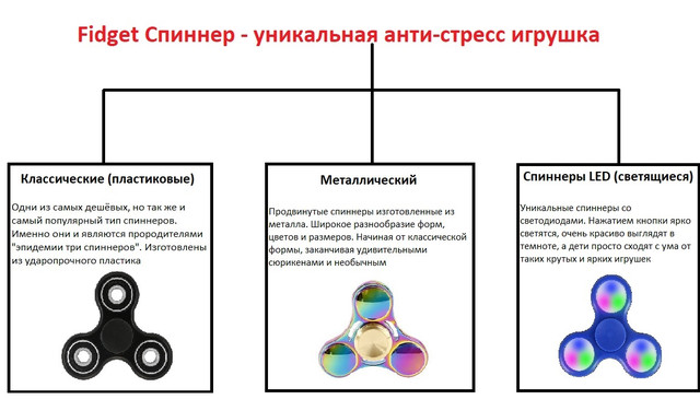 модели спиннеров модели спиннеров