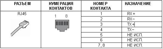 Назначение контактов на разъеме RJ45 при подключении ISDN PRI к плате PRIB