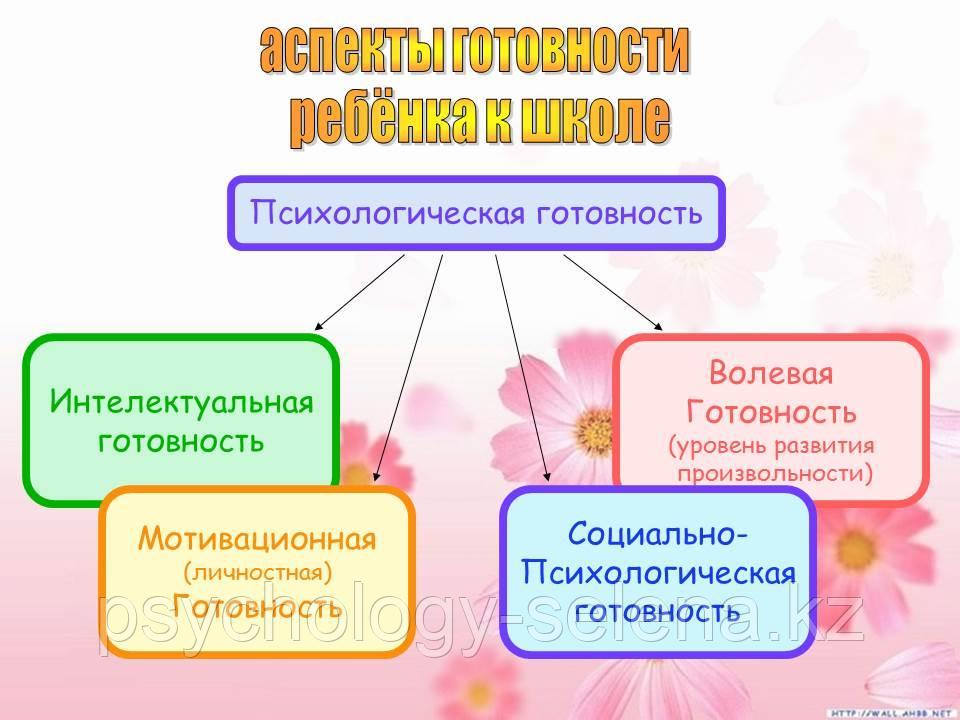 Психологическое обследование дошкольников от 5 лет. Психологическое заключение.