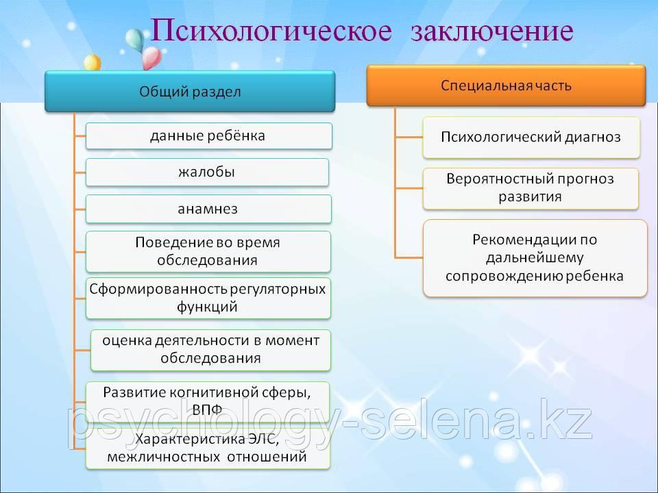 Пихологическое заключение на ребенка 1-4 классы.