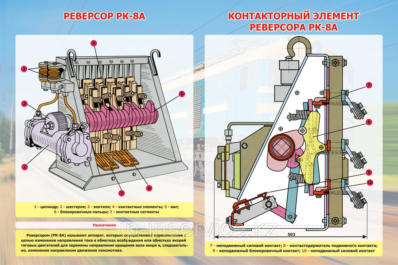 Плакаты "Электровозы и механизмы"