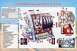 Плакаты "Электровозы и механизмы", фото 5