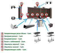 Система откатных самонесущих ворот SGN.01
