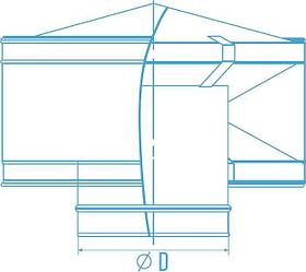 Дефлектор круглый