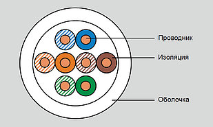 19C-U5-12WT-B305 - Кабель UTP Eurolan Cat 5e LSZH