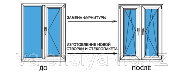 Ремонт сложного открывания в Астане Ремонт сложного открывания в Астане
