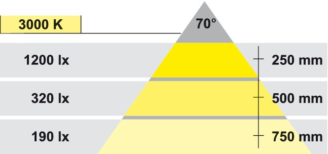 Светильник LED 1136 12V/3.4W, 3000 K, цвет антикварная бронза - фото 4 - id-p44854721