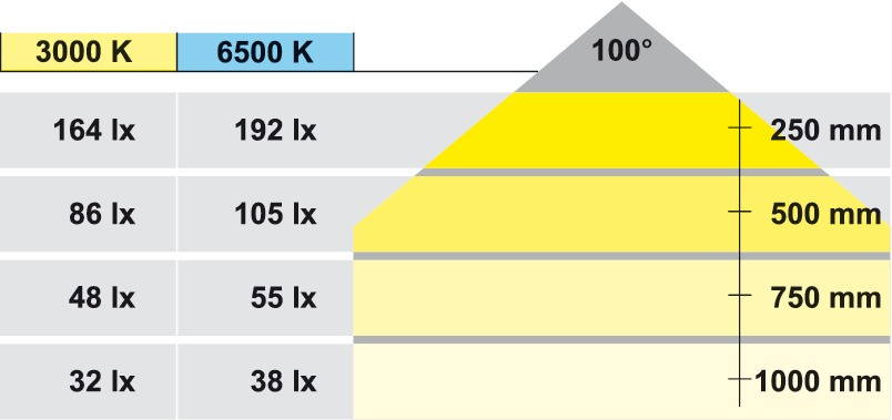 Светильник для профильных ручек LED 1130, IP20, 2500 мм - фото 7 - id-p44854724