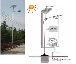 Уличный фонарь LED, фото 2