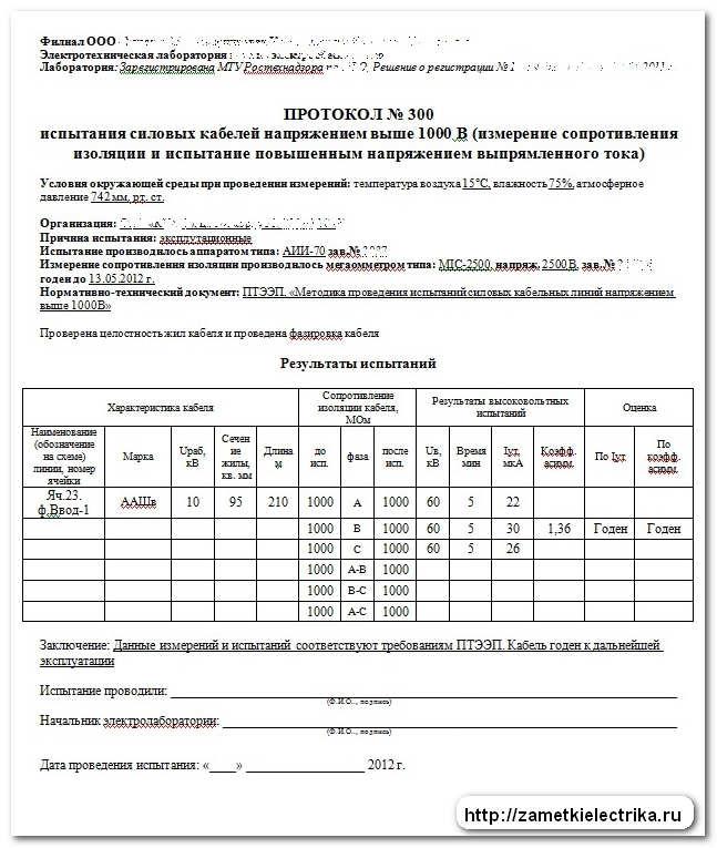 Протокол испытания кабельных линий