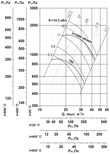 Вентилятор радиальный для дымоудаления ВР 85-77-10-ДУ; ВР 85-77-10-ВДУ - фото 3 - id-p45462204