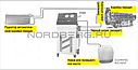 Установка для промывки и замены жидкости в АКПП NORDBERG CMT32, фото 6