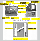 Установка для промывки и замены жидкости в АКПП NORDBERG CMT32, фото 7