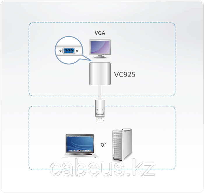 Конвертер DisplayPort DVI ATEN VC965 - фото 2 - id-p45654150