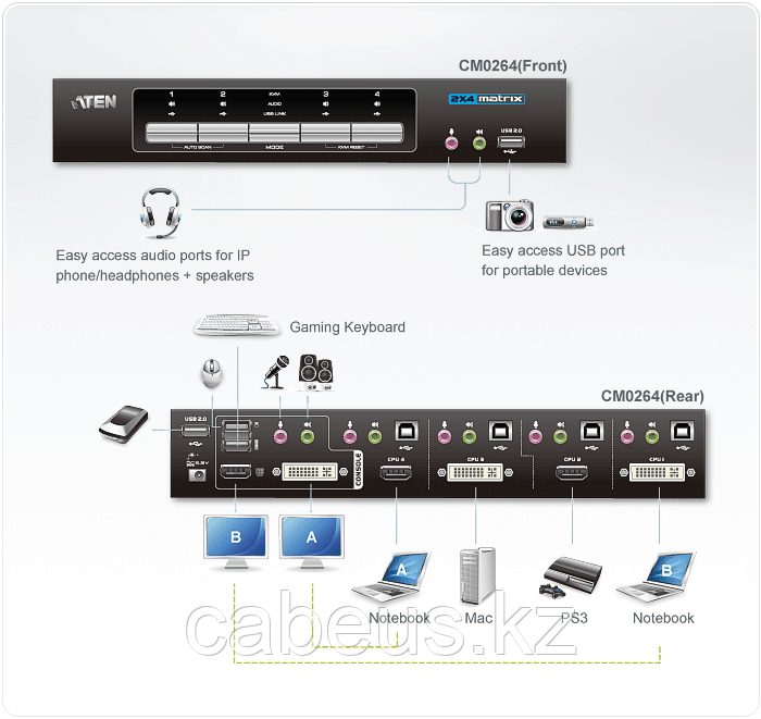 CubiQ DVI-HDMI KVMP ATEN CM0264 - фото 4 - id-p45654203