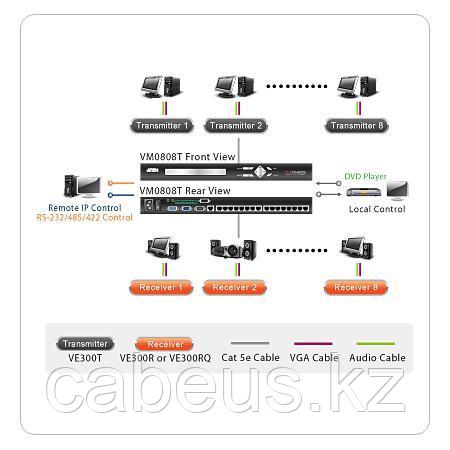 VGA Video удлинитель ATEN VE300RQ - фото 2 - id-p45654370