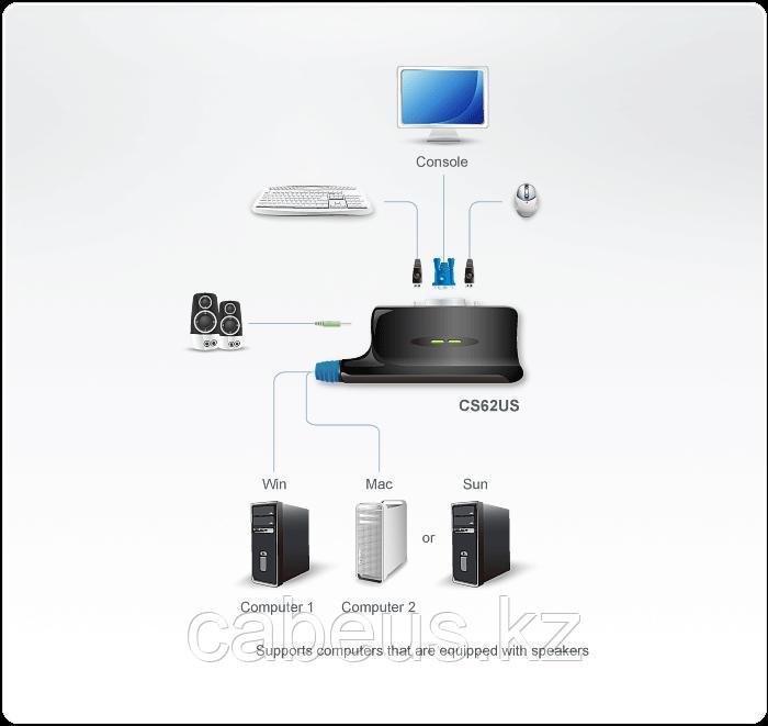 KVM Переключатель ATEN CS62US-A7 - фото 2 - id-p45654519