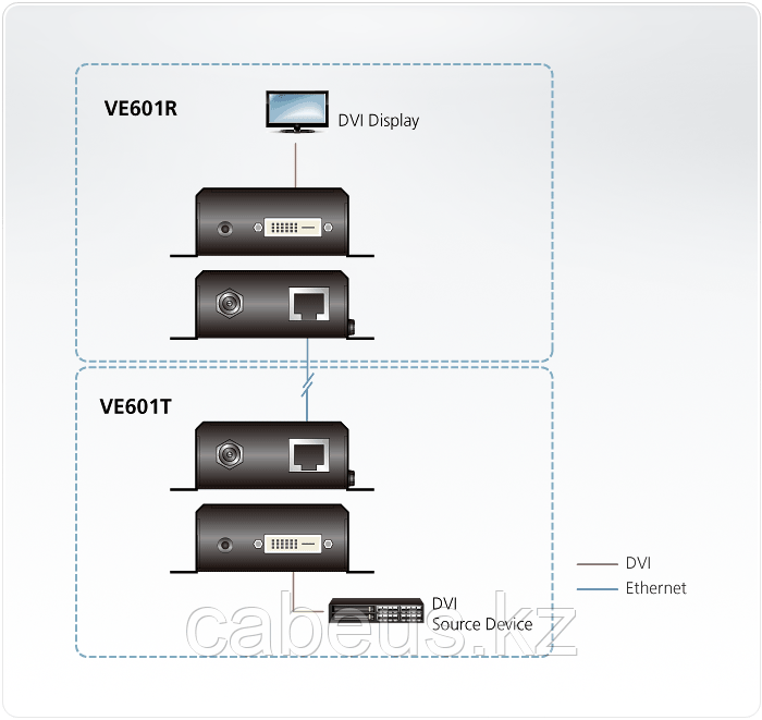 Передатчик DVI HDBaseT-Lite ATEN VE601T - фото 4 - id-p45657863