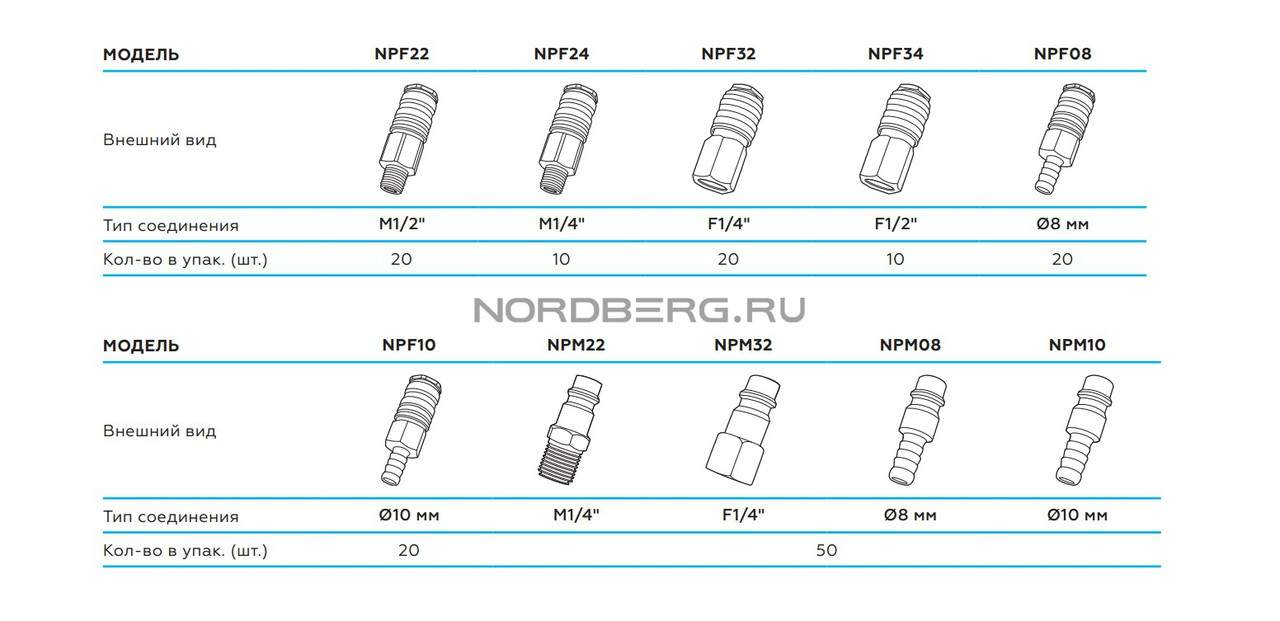 РАЗЪЕМ быстросъемный - елочка Ø 10 мм NORDBERG NPF10 - фото 2 - id-p45680396