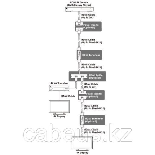 Видео сплиттер Cypress CPRO-UHH - фото 2 - id-p45661100