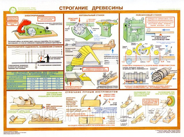 Плакат "Техника безопасности при работе с древесиной" - фото 3 - id-p45721944