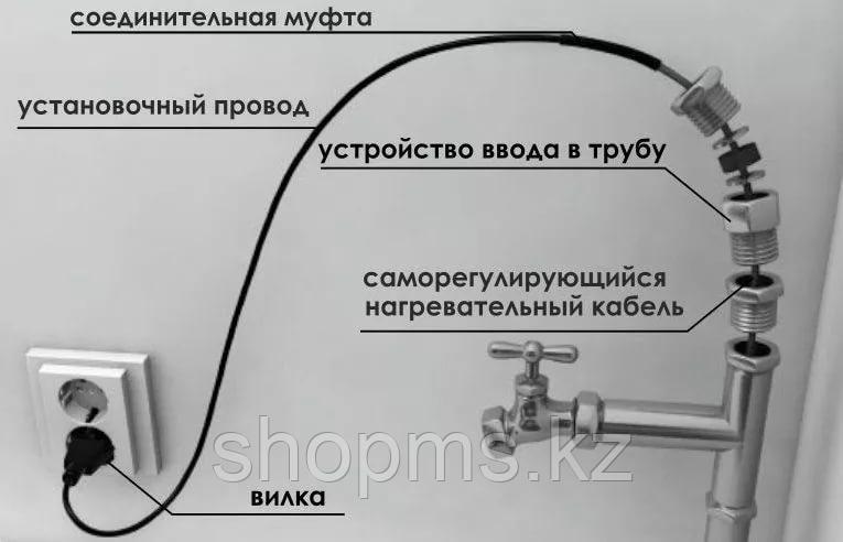 Устроиство для ввода кабеля в трубу AKS-3