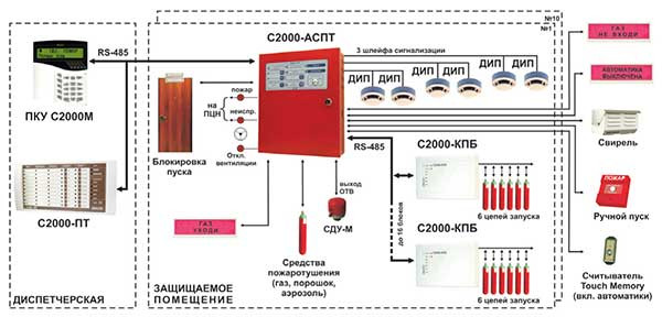 C2000-АСПТ - Прибор приемно-контрольный и управления автоматическими средствами пожаротушения и оповещателями - фото 4 - id-p2990080