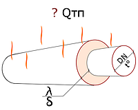 Расчет тепловых потерь по трассе (расчет тепловых потерь водяными тепловыми сетями)