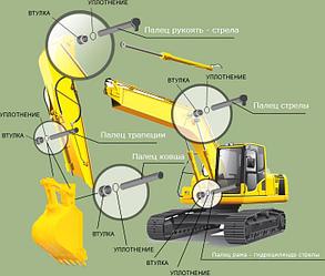 Пальцы и втулки ковша, рукояти, стрелы