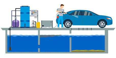 Очистные сооружения для автомойки