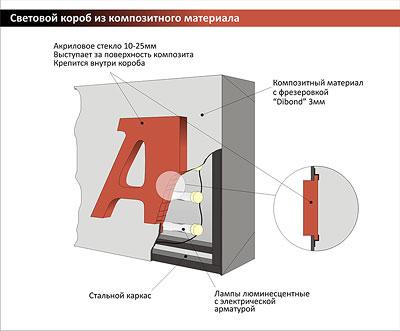 Фрезерная резка Алюкобонд, Алюминиевый композит - фото 2 - id-p46218646