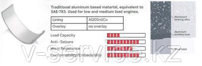 Вкладыши коренные MERCEDES M102(KS)(87 435 600) (стд)