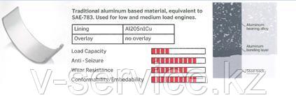 Вкладыши шатунные MERCEDES M102(KS)(87 430 630/77 530 630) (0,75mm)
