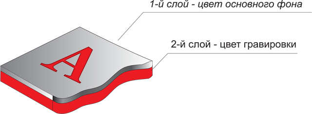 пластик для гравировки роумарк схема