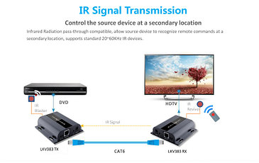 Удлинитель HDMI LKV383 до 120м