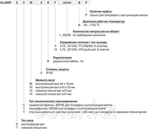 Инкрементальный энкодер 58мм, пол.вал 15мм, 4.75…30VDC, TTL, 1024имп/об, IP67, -40…+100°C, танг.каб, фото 2